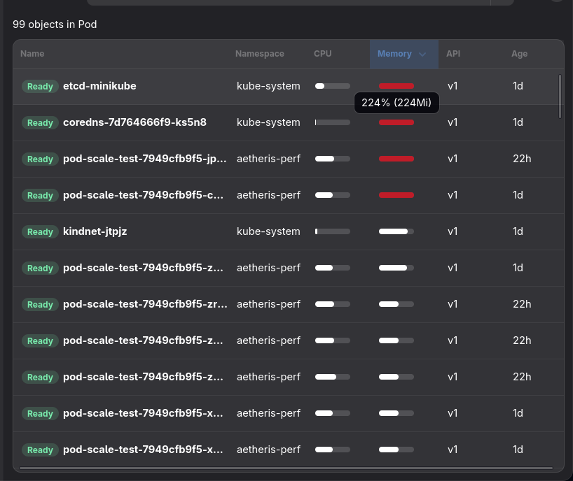 Aetheris displaying Kubernetes CPU and memory metrics for a selected workload.
