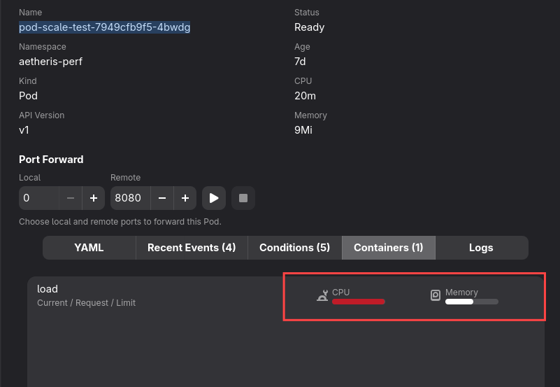 Aetheris 1.4.0 container CPU and memory usage shown alongside requests and limits.