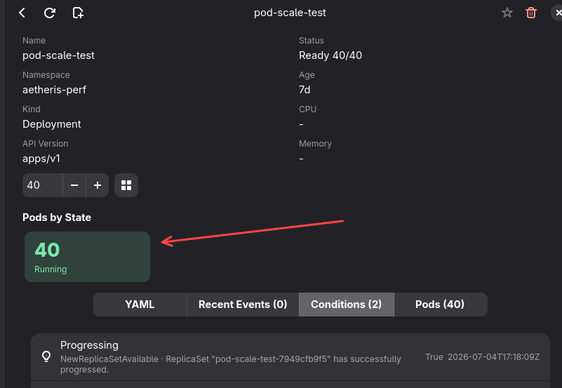 Aetheris 1.4.1 Deployment detail with the Pod states summary.